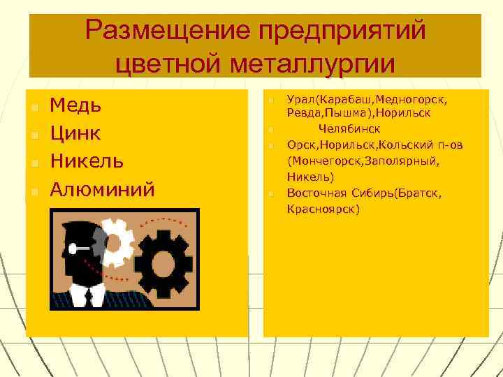  Размещение предприятий   цветной металлургии n  Медь   n 