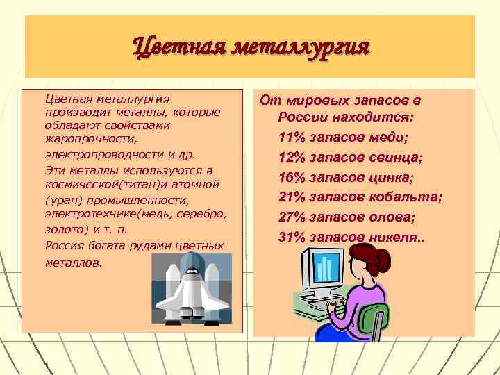   Цветная металлургия   От мировых запасов в производит металлы, которые