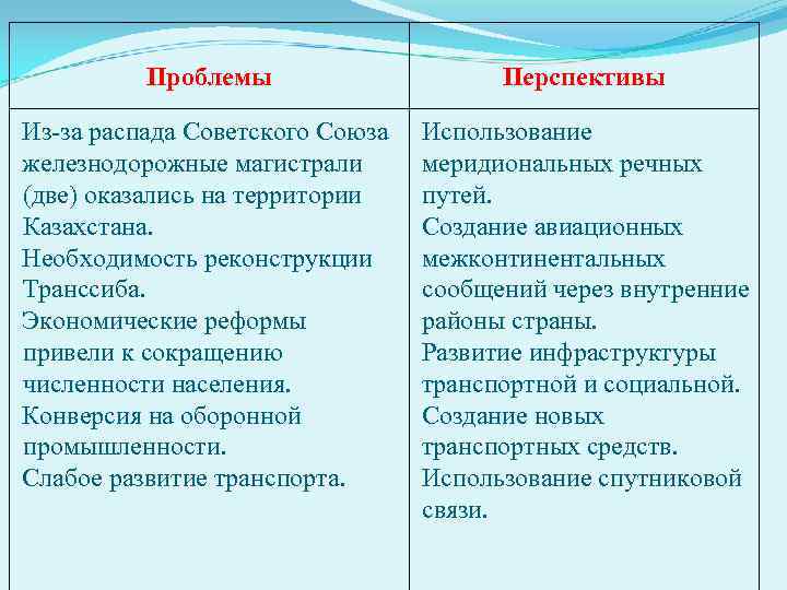 Характеристика байкало амурской магистрали по плану 9 класс