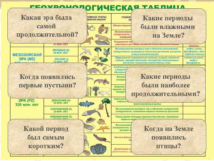  Какая эра была  Какие периоды самой  были влажными продолжительной?  