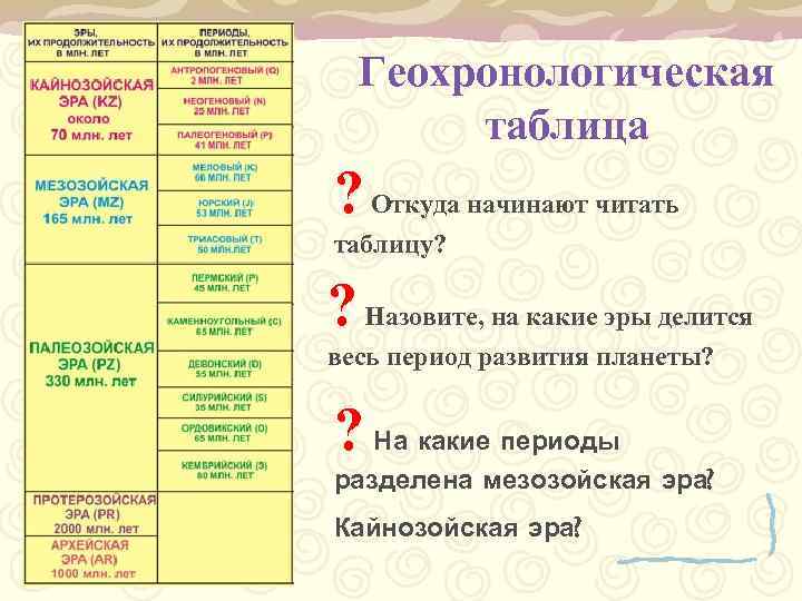  Геохронологическая  таблица ? Откуда начинают читать таблицу?  ? Назовите, на какие