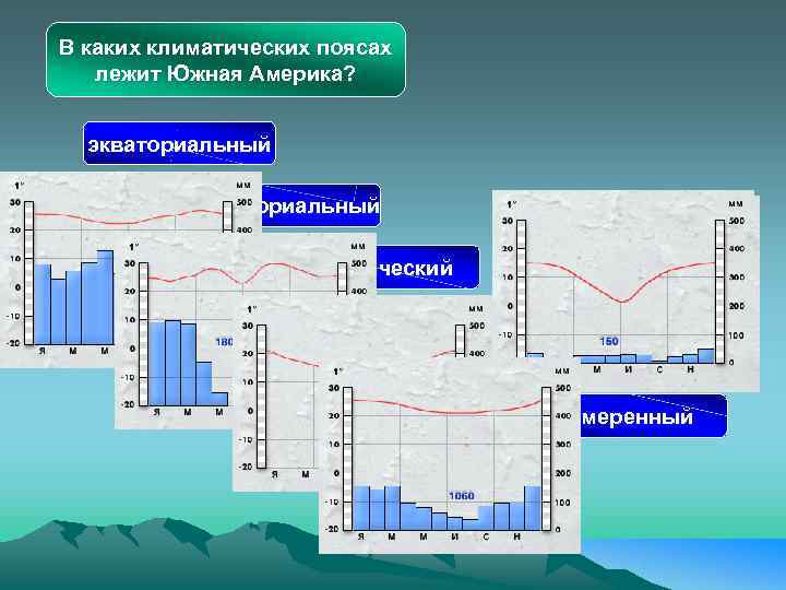 В каких климатических поясах  лежит Южная Америка? экваториальный   субэкваториальный  