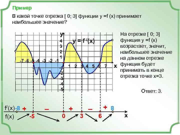   Пример В какой точке отрезка [ 0; 3] функции у =f (x)