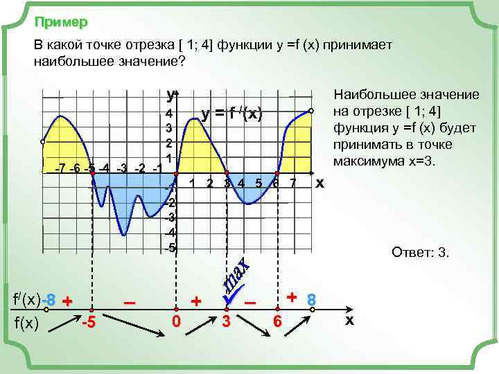   Пример В какой точке отрезка [ 1; 4] функции у =f (x)