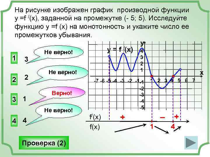  На рисунке изображен график производной функции  у =f /(x), заданной на промежутке