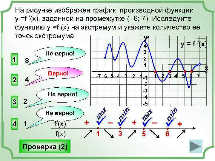 График г функции. Функция и производная на графике. На рисунке изображен график производной функции. Графики производной. Зависимость Графика производной от Графика функции.