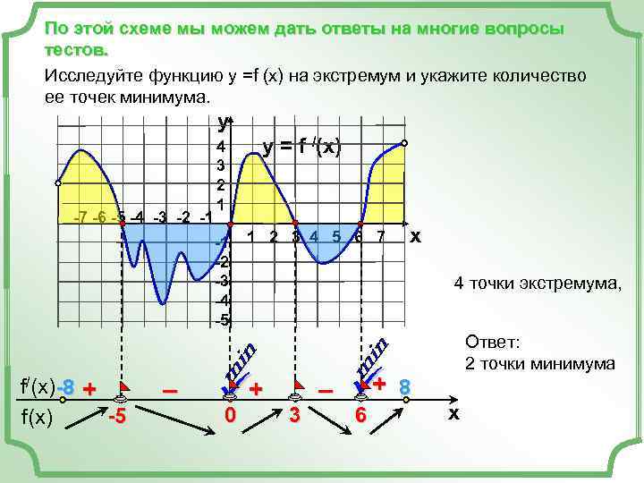   По этой схеме мы можем дать ответы на многие вопросы тестов. Исследуйте