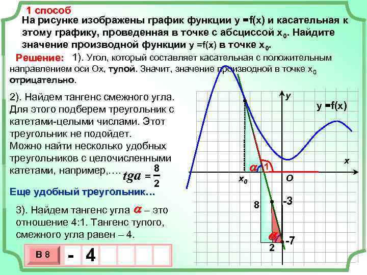 Касательная к графику функции тангенс. Найти значение производной функции. График функции и касательная. Значение производной по касательной. Направление Графика функции.