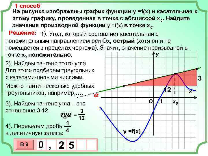   1 способ  На рисунке изображены график функции у =f(x) и касательная
