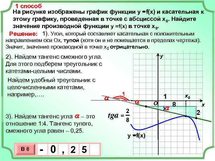   1 способ  На рисунке изображены график функции у =f(x) и касательная