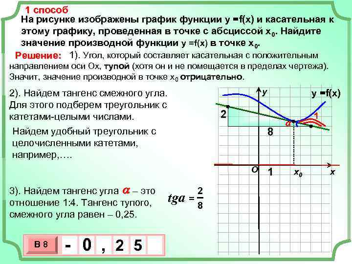   1 способ  На рисунке изображены график функции у =f(x) и касательная