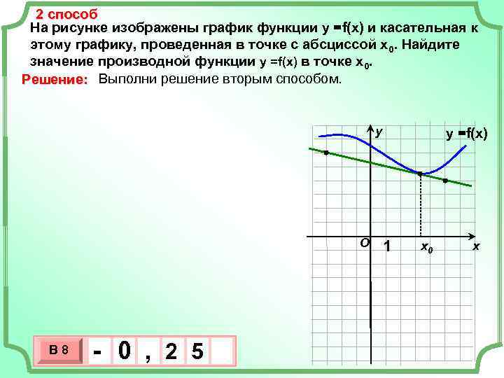  2 способ На рисунке изображены график функции у =f(x) и касательная к этому