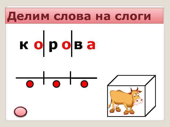 Делим слова на слоги  к о р ов а 