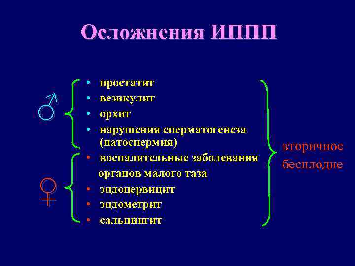 Осложнения ИППП • простатит ♂ • • Осложнения ИППП • простатит ♂ • •