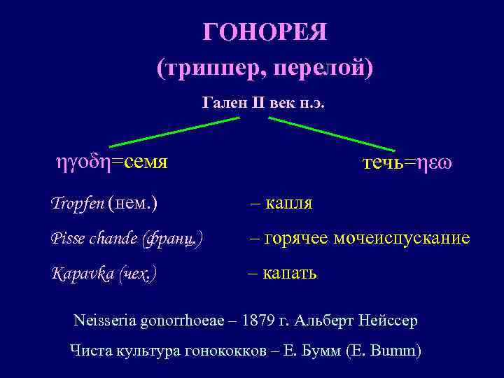 ГОНОРЕЯ (триппер, перелой) ГОНОРЕЯ (триппер, перелой)