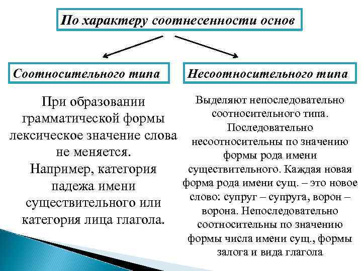 Видо временная соотнесенность. Соотносительные и несоотносительные глаголы. Глаголы несоотносительные по виду. Соотносительная форма. Несоотносительные понятия.