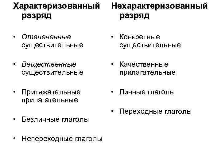 Характеризованный  Нехарактеризованный  разряд  • Отвлеченные   • Конкретные  существительные