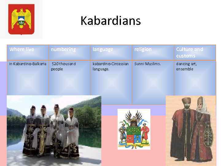        Kabardians Where live   numbering 