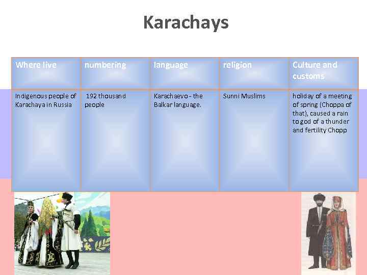     Karachays Where live  numbering   language  religion