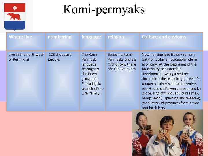       Коmi-permyaks    Where live  numbering