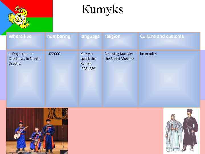        Кumyks    Where live 