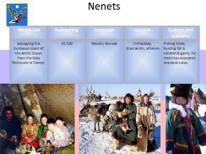       Nenets  Where live   numbering language