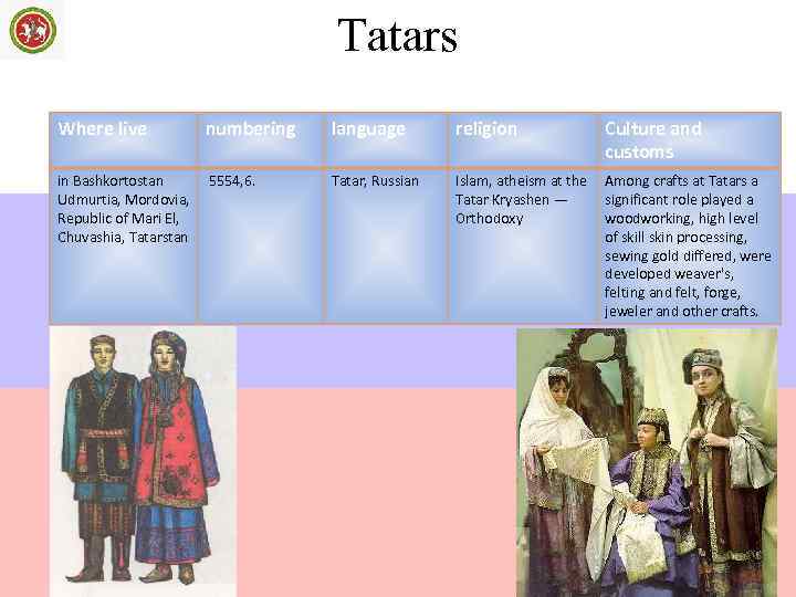        Tatars     Where live