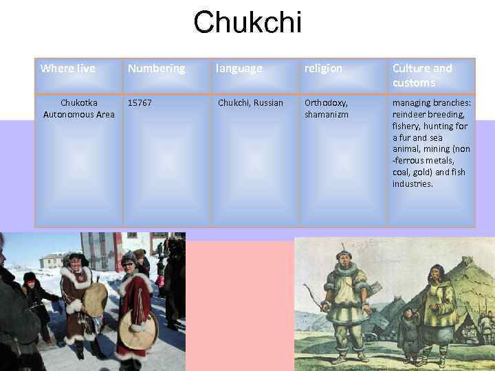      Chukchi      Where live 