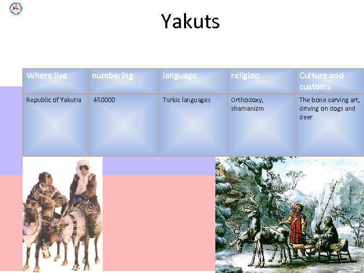        Yakuts      