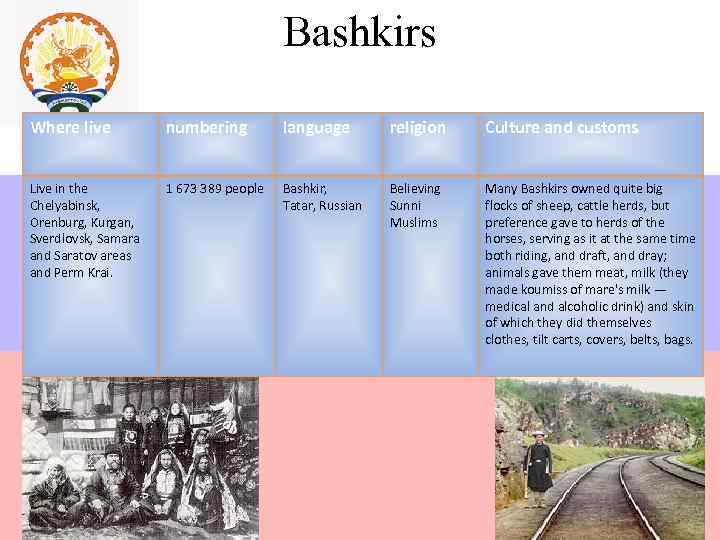        Bashkirs    Where live 