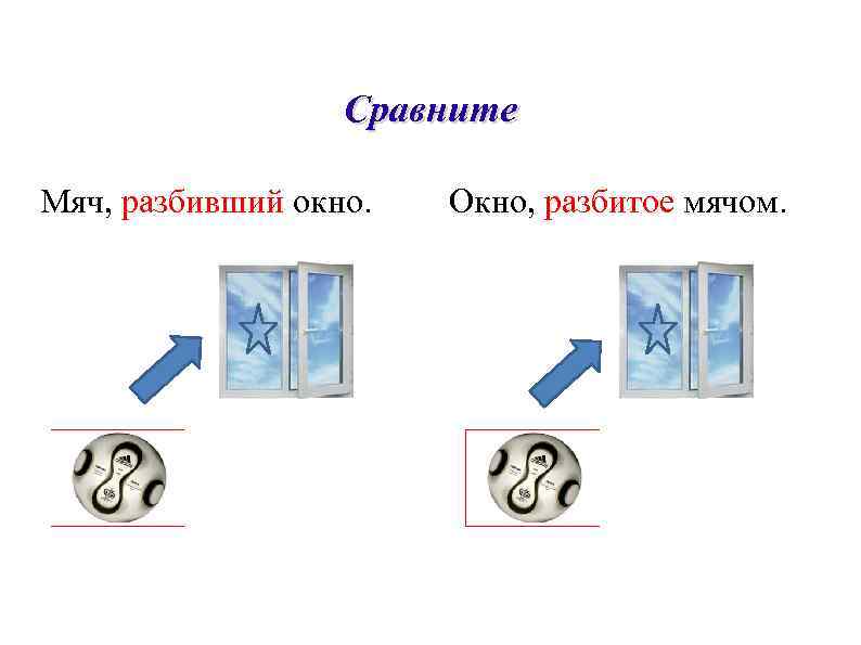    Сравните Мяч, разбивший окно.  Окно, разбитое мячом. 