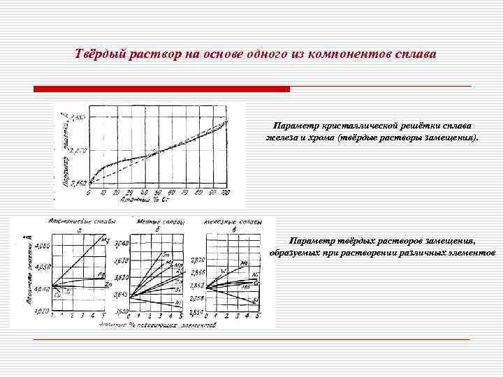 Твёрдый раствор на основе одного из компонентов сплава      