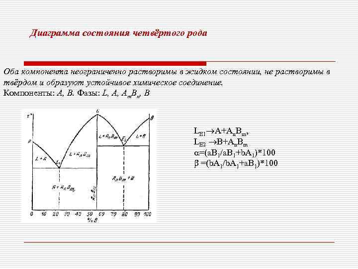 Фаза диаграммы состояния. Диаграмма состояния сплавов IV рода. Диаграмма состояния сплавов образующих химические соединения IV рода. Диаграмма состояния 4 рода материаловедение. Диаграмма состояния 2 рода материаловедение.