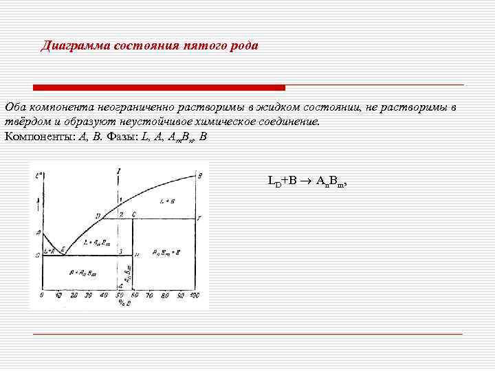 Фаза диаграммы состояния. Диаграмма состояния 4 рода материаловедение. Диаграмма состояния 1 рода материаловедение. Диаграмма состояния 5 рода. Диаграмма состояния 5 рода материаловедение.
