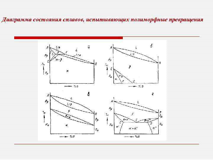 Диаграмма состояния сплавов, испытывающих полиморфные превращения 