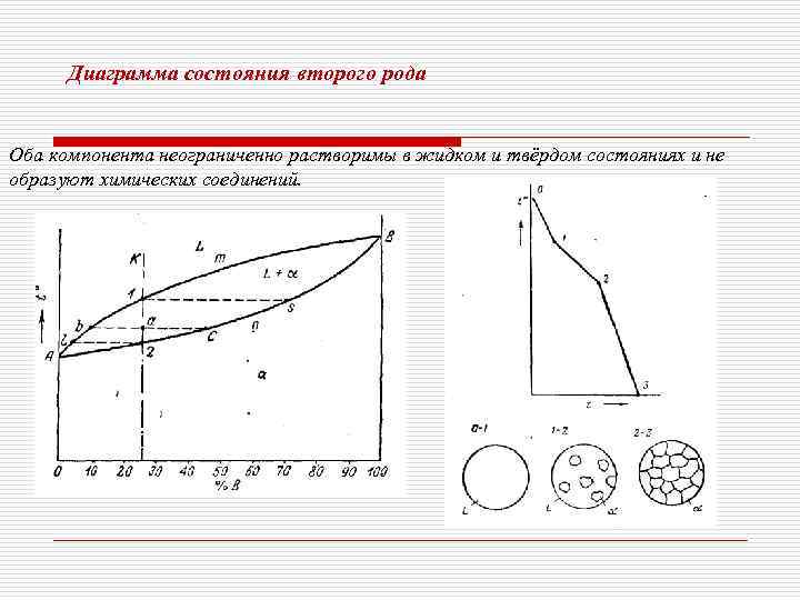 Диаграмма первого типа рода строится для системы сплавов компоненты которых в твердом состоянии