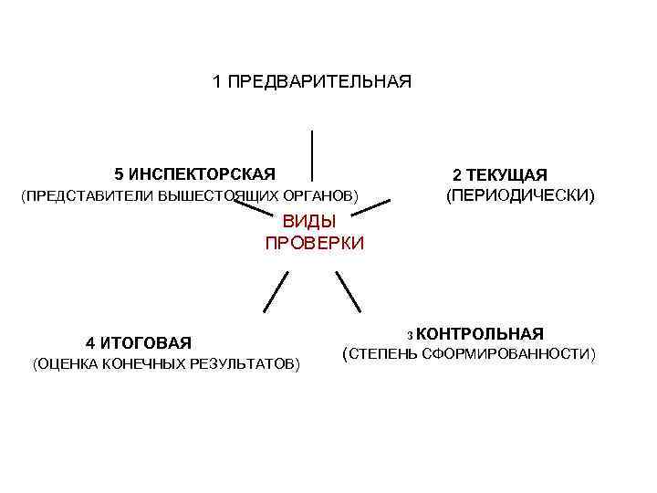     1 ПРЕДВАРИТЕЛЬНАЯ   5 ИНСПЕКТОРСКАЯ    