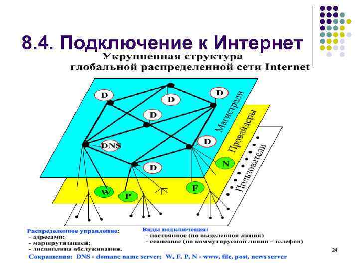 8. 4. Подключение к Интернет      24 