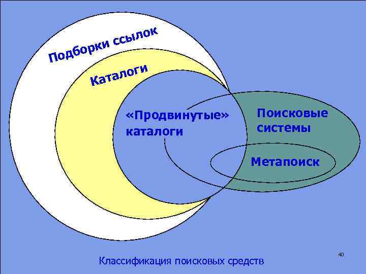    ок  ис сыл борк Под  ата логи  К