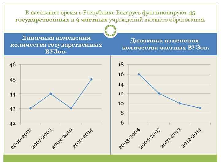   В настоящее время в Республике Беларусь функционируют 45 государственных и 9 частных
