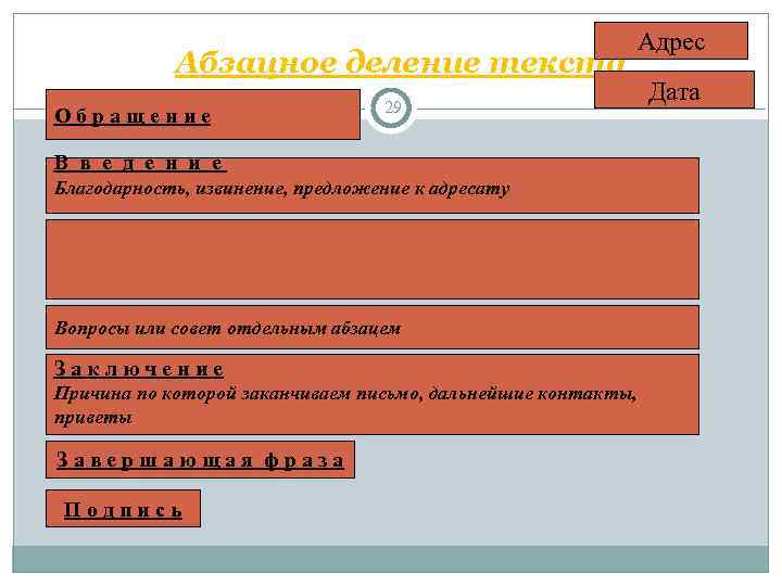       Адрес     Абзацное деление текста
