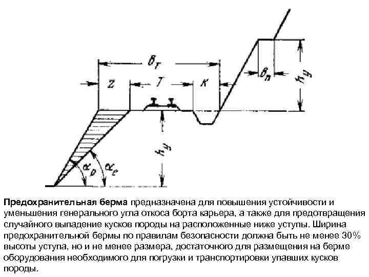 Угол борта карьера