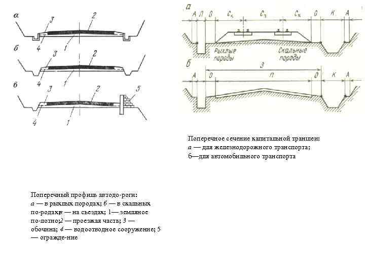 Чертеж сечение траншеи