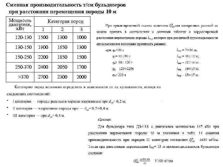 Категории производительности строительных машин