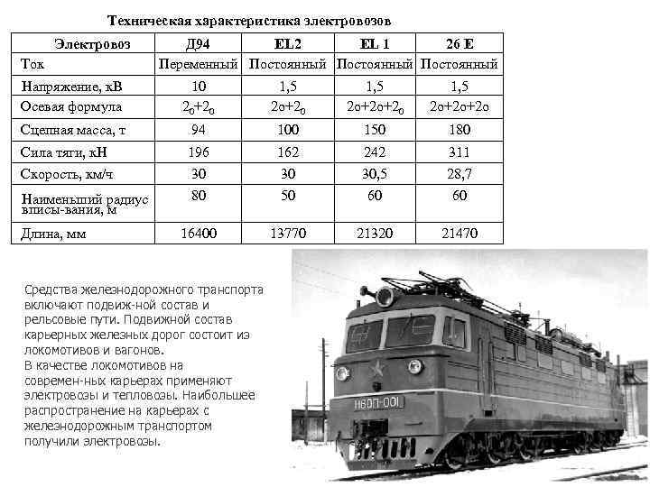     Техническая характеристика электровозов  Электровоз  Д 94  EL