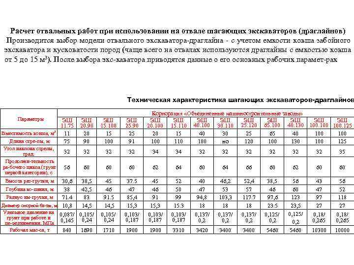   Расчет отвальных работ при использовании на отвале шагающих экскаваторов (драглайнов)  Производится