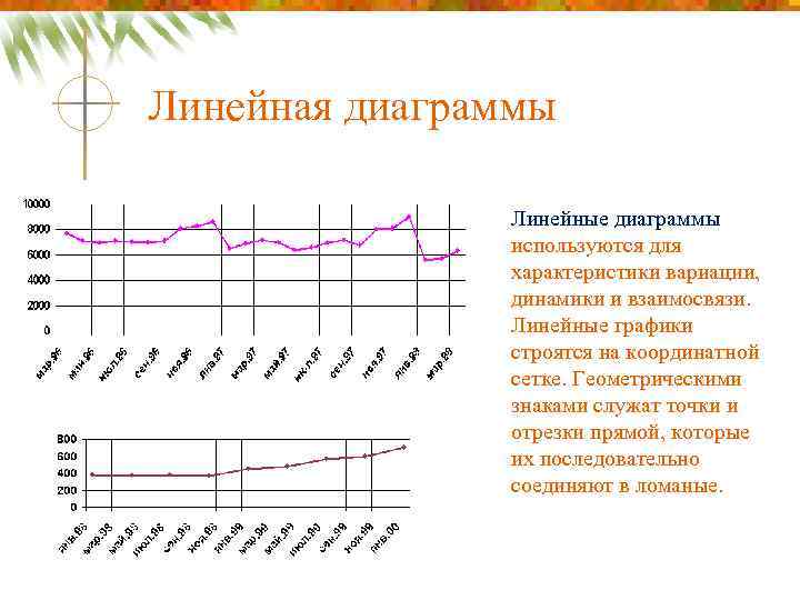 Линейная диаграмма 3 класс