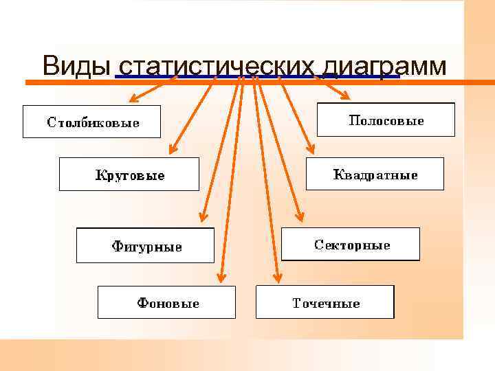 Каковы виды статистических графиков по задачам изображения социально экономических явлений