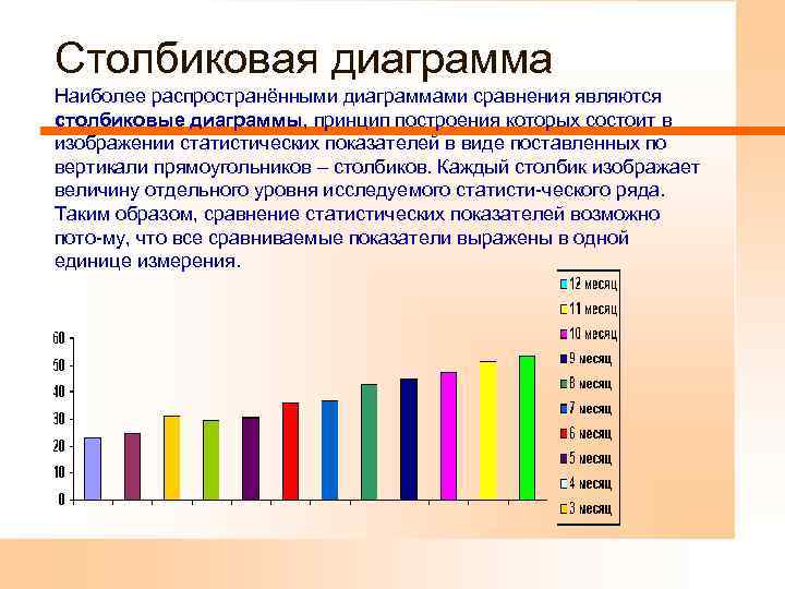 Столбиковая диаграмма отражает