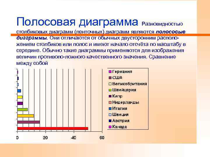 Основные виды статистических графиков